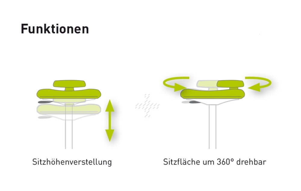 Bimos ESD Flex 3 9419E Sitz-Steh-Stuhl Funktionen