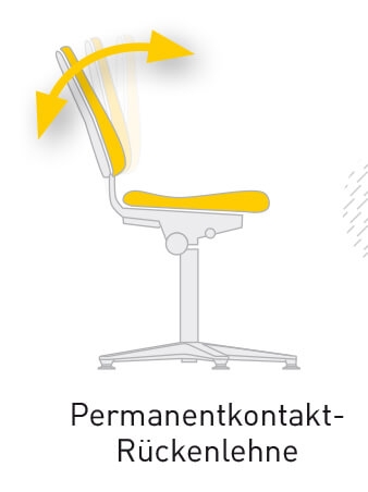 Permanentkontakt-Rückenlehne bei Bimos Stühlen