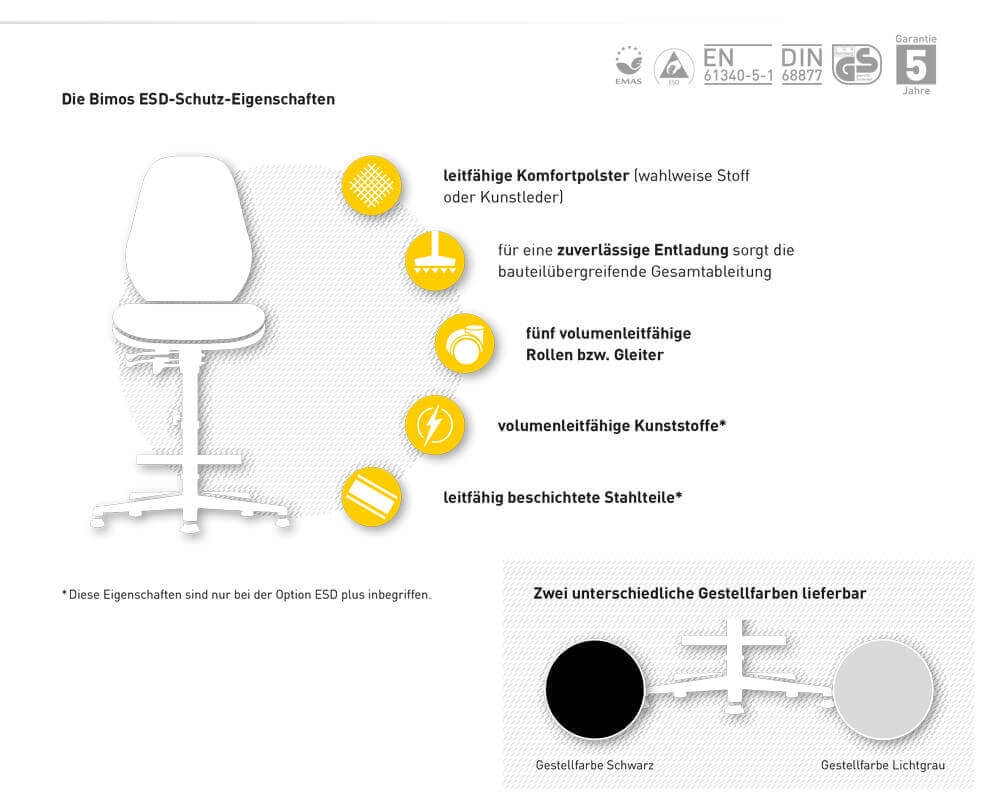 Bimos ESD-Stuhl-Schutzeigenschaften
