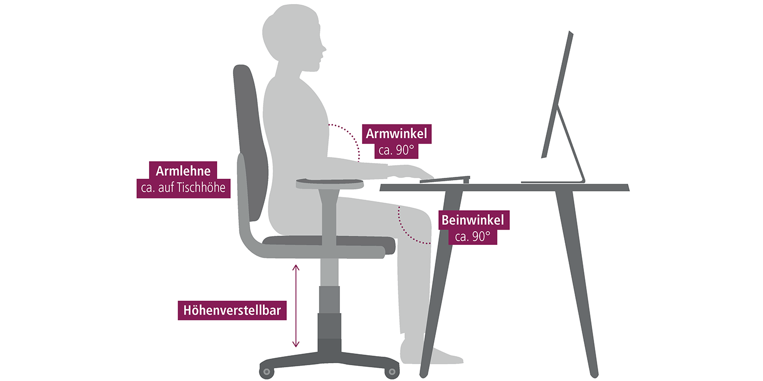 Grafik zeigt des ergonomisch richtige Sitzen