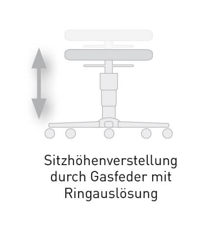 Bimos Reinraum Hocker 1 9467R Sitzhöhenverstellung durch Ringauslösung