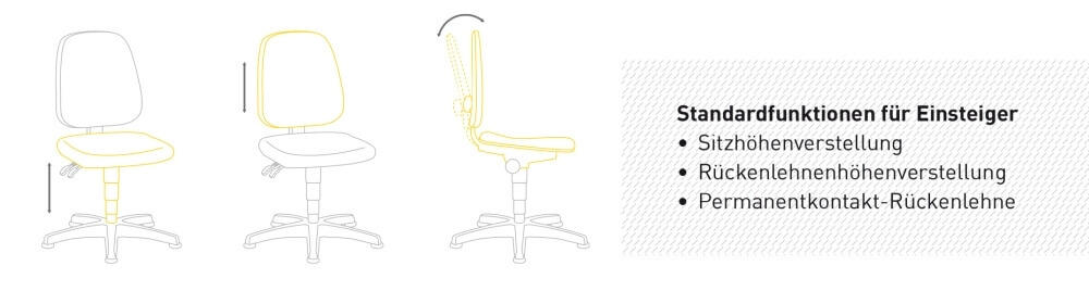 Bimos ESD Unitec Stühle Standardfunktionen